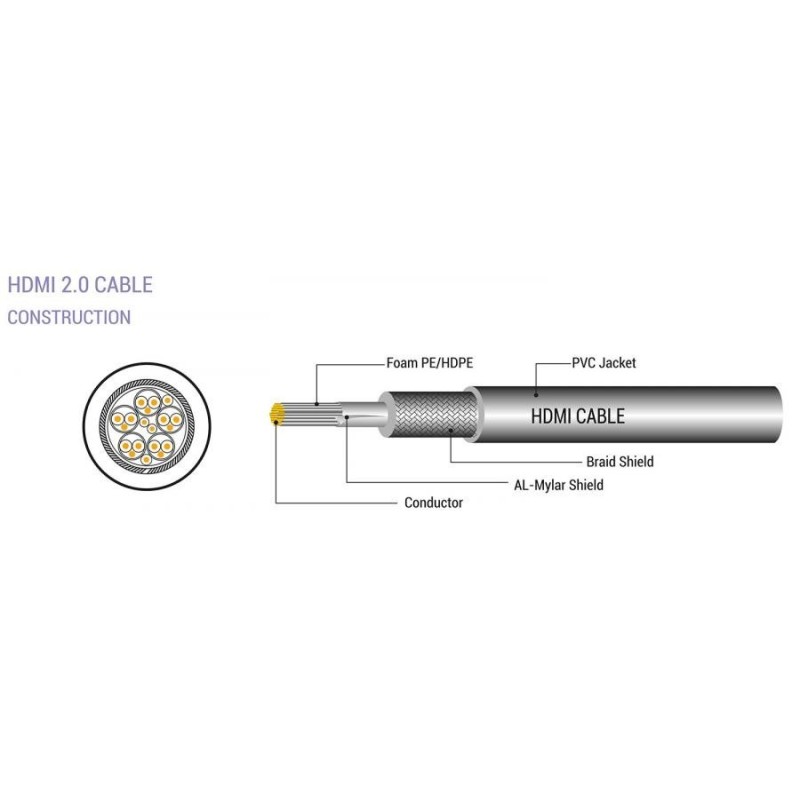 SBOX KABAL HDMI-HDMI 1.4 M/M 15m slika 2